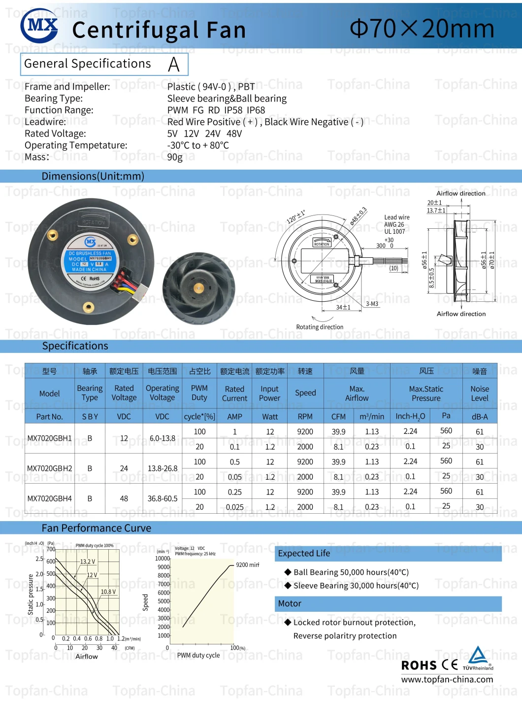 7020 12V 24V Brushless DC Electronic Commercial Industrial Ventilation Exhaust Air Purifier Motor Cooling Centrifugal Blower PWM Waterproof PWM Fan